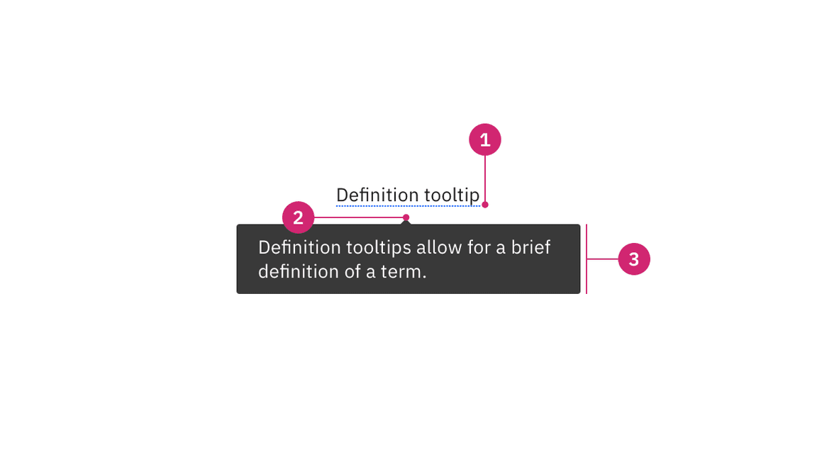 Definition tooltip anatomy